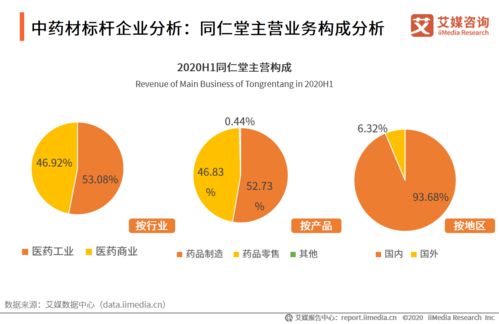 科技賦能醫(yī)療 從艾媒咨詢中藥材行業(yè)數(shù)據(jù)監(jiān)測到肝癌血漿microRNA標(biāo)志物檢測的創(chuàng)新探索