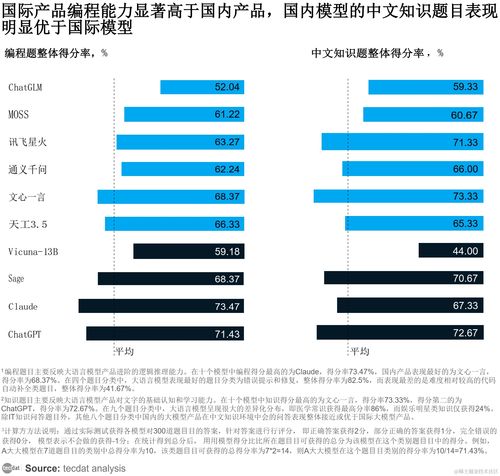 2023年大語言模型綜合評(píng)測報(bào)告與肝癌血漿microRNA標(biāo)志物檢測系統(tǒng)前沿解析