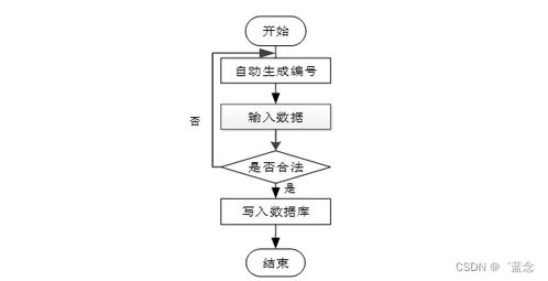 基于SpringBoot的陸生野生動物疫源疫病監(jiān)測防控與肝癌血漿microRNA標(biāo)志物檢測報告系統(tǒng)設(shè)計與實現(xiàn)