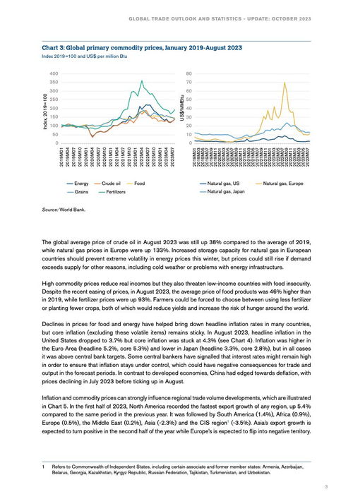 WTO 2023年全球貿(mào)易監(jiān)測報告–10月刊與肝癌血漿microRNA標(biāo)志物檢測報告系統(tǒng)的創(chuàng)新融合分析