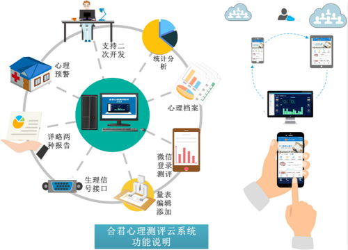 深度合作模式 驅(qū)動心理測評系統(tǒng)與肝癌血漿microRNA標(biāo)志物檢測報告系統(tǒng)的創(chuàng)新融合