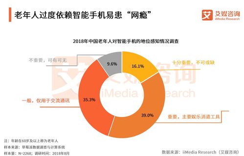 網(wǎng)絡(luò)沉迷與健康危機(jī) 從2018年中國老年人網(wǎng)癮現(xiàn)象到肝癌血漿microRNA檢測的前沿探索