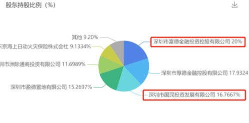 深度測評 富德生命尊享健康重疾險，肝癌血漿microRNA標志物檢測，這款組合行嗎？
